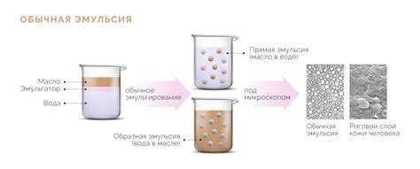 Что такое ламеллярные DMS эмульсии?