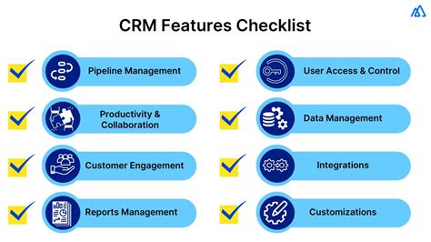 Questions To Ask When Choosing A Crm For Your Small Business