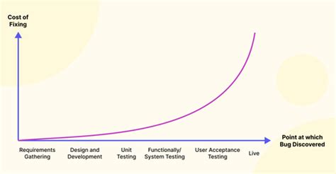 What Is The Test Pyramid How To Apply Test Pyramid To Your Strategy