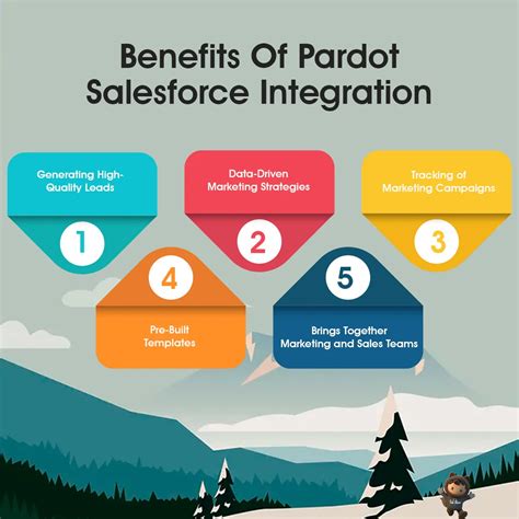 Pardot Salesforce Integration Benefits Steps And Challenges