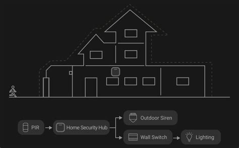 Qu Es Un Panel De Control De Alarma Para El Hogar Y Por Qu Lo Necesita