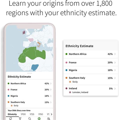 Unlock The Secrets Of Your DNA With Ancestrydna + Traits Test - Health