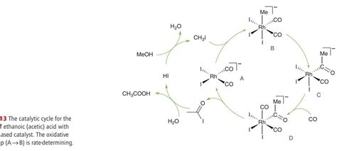 Solved 1. list all the organometallic reactions that occur | Chegg.com