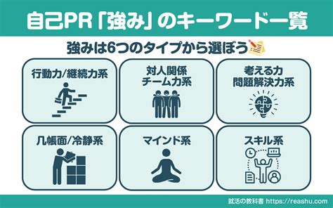 【60選】自己pr「強み」の単語キーワード一覧表 言い換え表現や例文20選も 就活の教科書 新卒大学生向け就職活動サイト