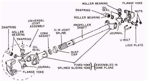 Propeller Shaft Assemblies