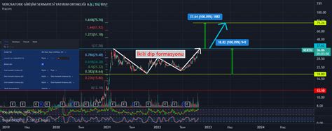 GunAtakan tarafından BIST VERTU sembolü için VERUSA TURK GSYO VERTU