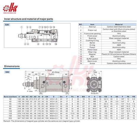 Xi Lanh Kh N N Airtac Sai