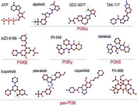 Pi K Inhibitors Review And New Strategies Chemical Science Rsc