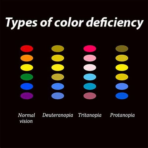 Color Vision Deficiency Volunteer Eyecare