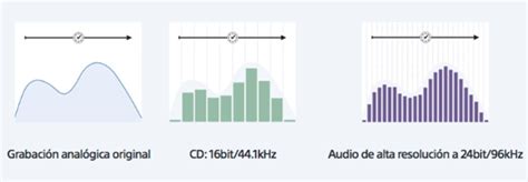 Audio Alta Resoluci N High Resolution Audio Que Es El Audio De Alta