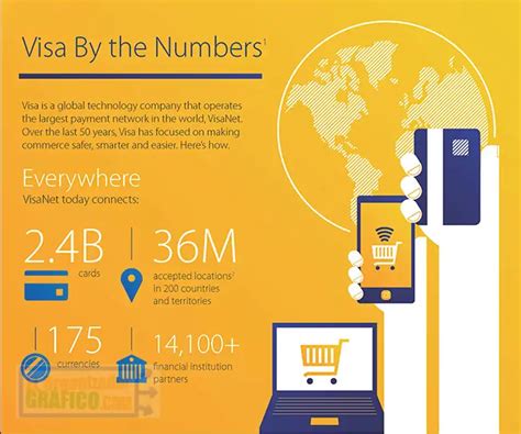 ᐈ Ejemplos De Infografía Tipos Que Existen