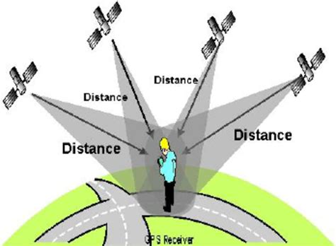 Global Positioning System (GPS) | Download Scientific Diagram