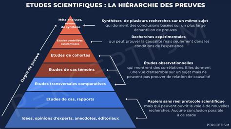 Lire Et Comprendre Un Article Scientifique En Tapes