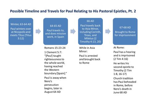 1 Timothy Lesson 1 And Introduction To The Pastoral Epistles