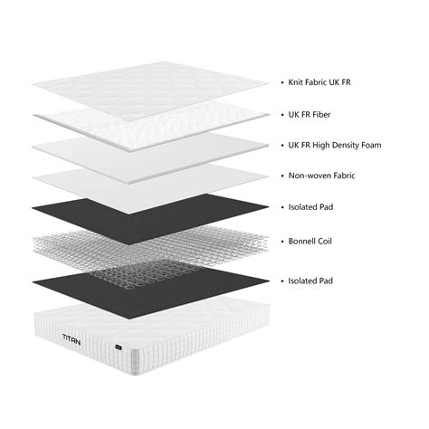 Titan Comfort Mattress - Double – Bed Factory Direct