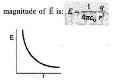 31 Plus Two Physics Notes Chapter Wise HSS Live Kerala Ideas Physics