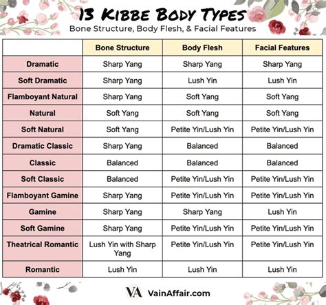 Kibbe Body Type: The 13 Body Types & What To Wear Guide | Vain Affair