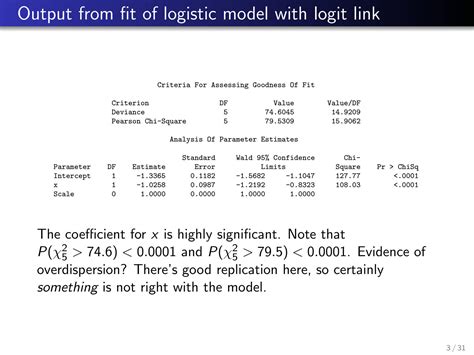 SOLUTION Building Checking And Applying Logistic Regression Models