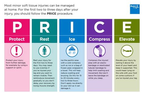 Soft Tissue Injuries - Physiopedia