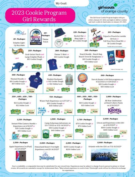 Girl Scout Cookies 2022 Prizes