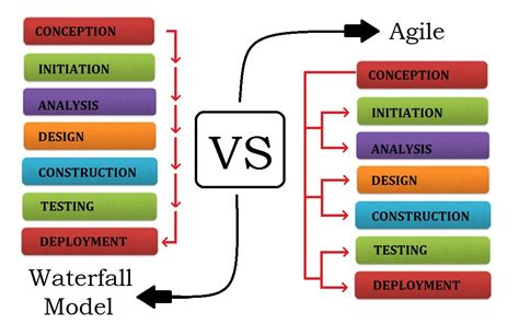 Spiral And Agile Ware