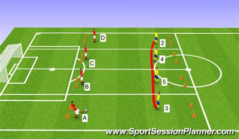 Footballsoccer Defensive Principles Tactical Defensive Principles