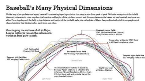 See the dimensions of every big league ballpark in this cool infographic | MLB.com