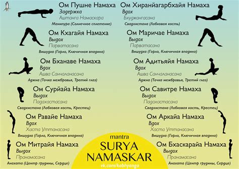 Surya Namaskar Mantra - Mantra on Pinterest - Rattan mohan sharma ...