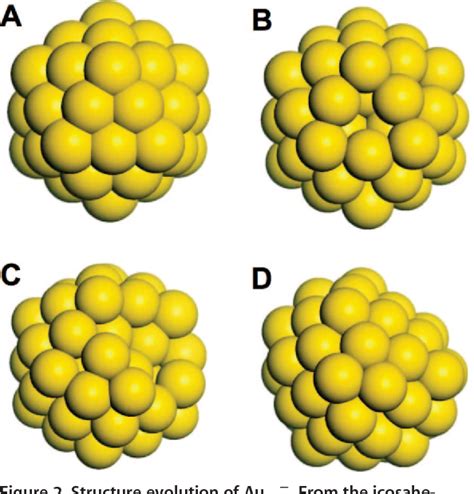 Figure 1 From Relativistic Effects And The Unique Low Symmetry Structures Of Gold Nanoclusters