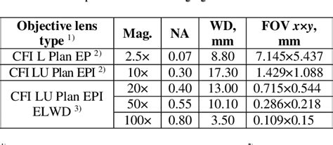 PDF The Use Of Focus Variation Microscopy For The Assessment Of