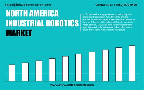 North America Industrial Robotics Market Trends Share