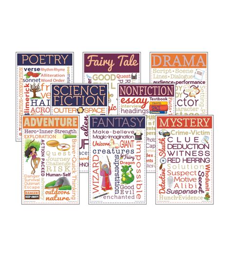 Literary Genres Chatter Charts - Teacher Created Resources - CC3100