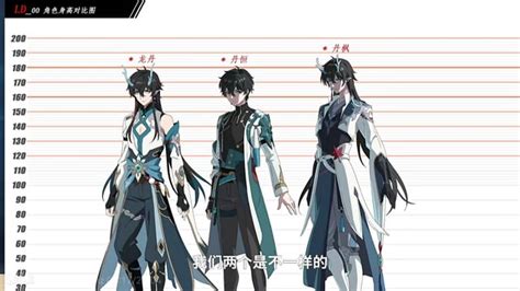 Apparently Dan Feng was taller than Dan Heng : r/HonkaiStarRail