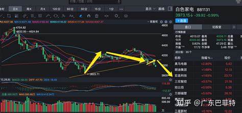 12月29日股市收盘分析：下面缺口必补？我认为是！ 知乎