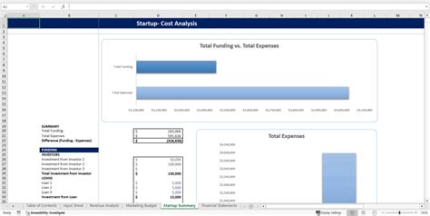 Excel Template Thrift Store Excel Financial Model Excel Template Xlsx