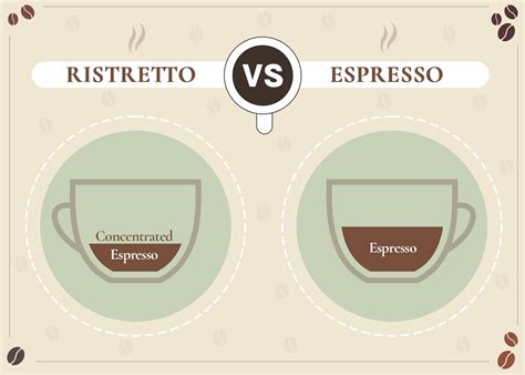 Ristretto vs Espresso: Key Differences Explained | Coffee Affection