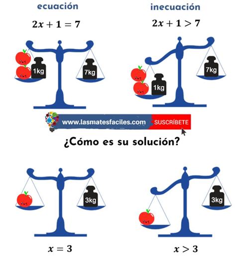 Ecuaciones E Inecuaciones Diferencias Despejes Todo Dale Un