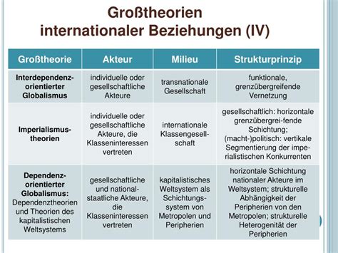 Ppt Theoretische Grundlagen Einer Wissenschaft Von Den