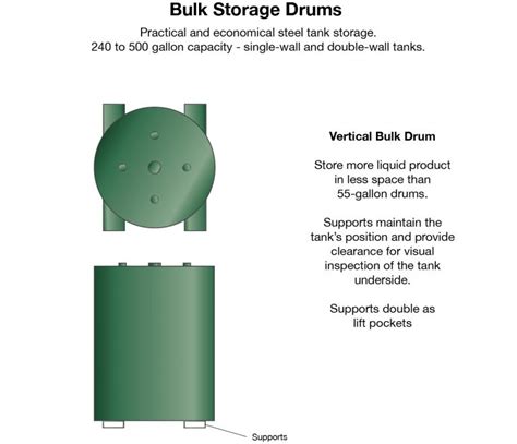 Aboveground Vertical Tanks Highland Tank