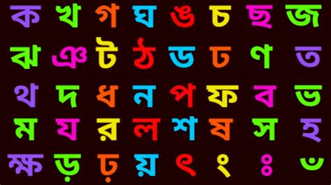 Bornomala Bangla Alphabet