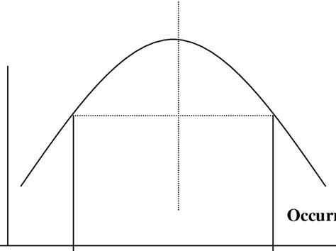 Components of an epidemic curve. | Download Scientific Diagram