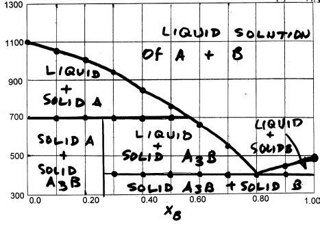 Solved The Table Below Gives The Break And Halt Temperatures Found