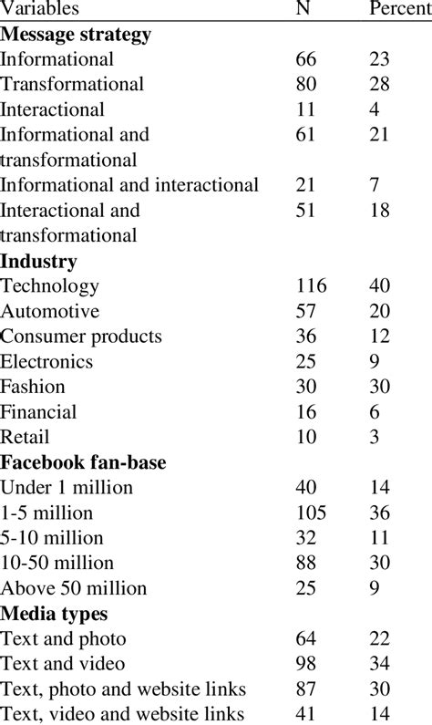 Frequency statistics | Download Table