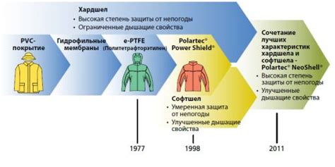 Как работают водонепроницаемые дышащие ткани?