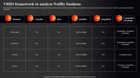 Netflix To Acquire Powerpoint Presentation And Slides Slideteam