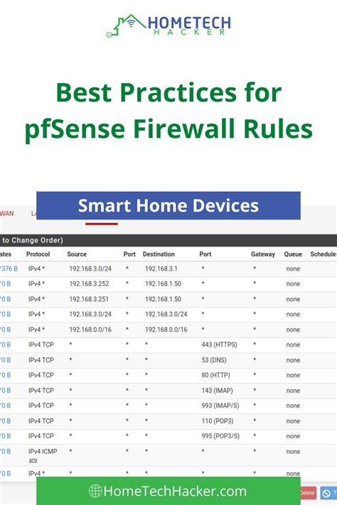 Best Practices For PfSense Firewall Rules HomeTechHacker