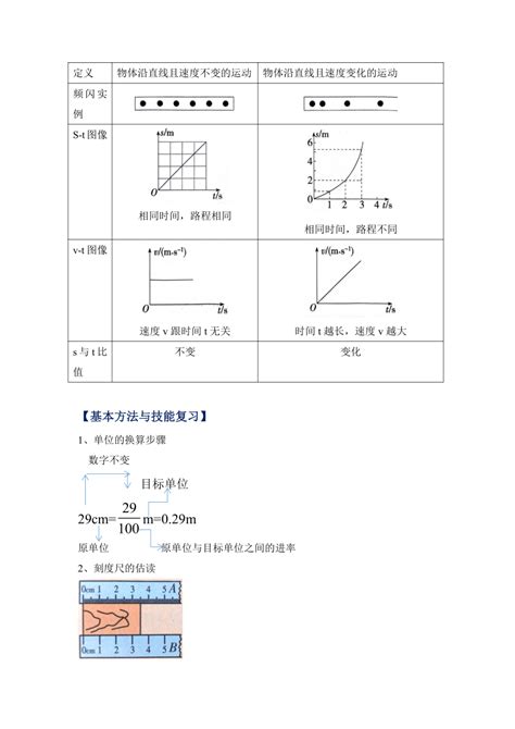 专题一 机械运动——2024届中考物理一轮复习进阶讲义【人教版】 21世纪教育网