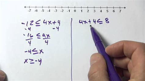 Solving A Compound Linear Inequality By Graphing Youtube