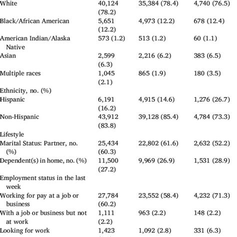 Barriers To Healthcare Access Across All Levels Of Psychological