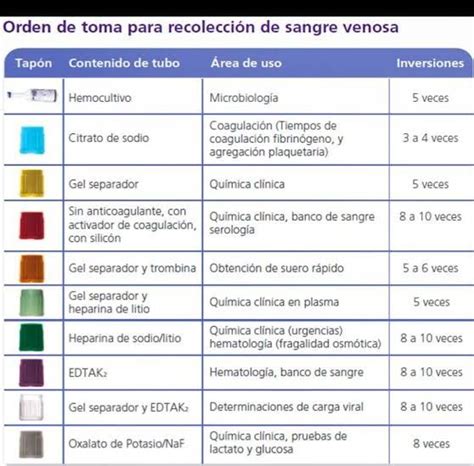 Tipos De Tubos Vacutainer Y Sus Usos